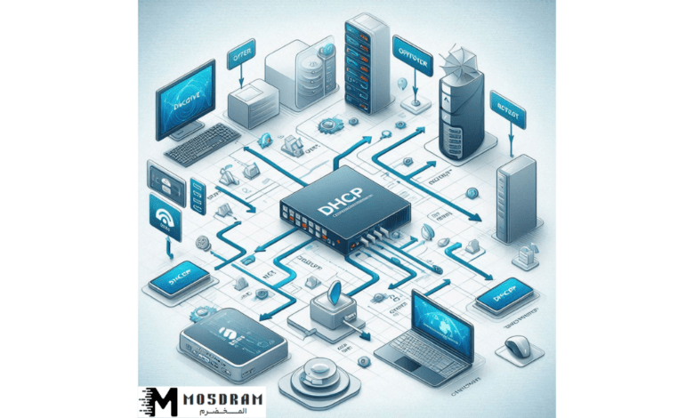 مفهوم بروتوكول DHCP